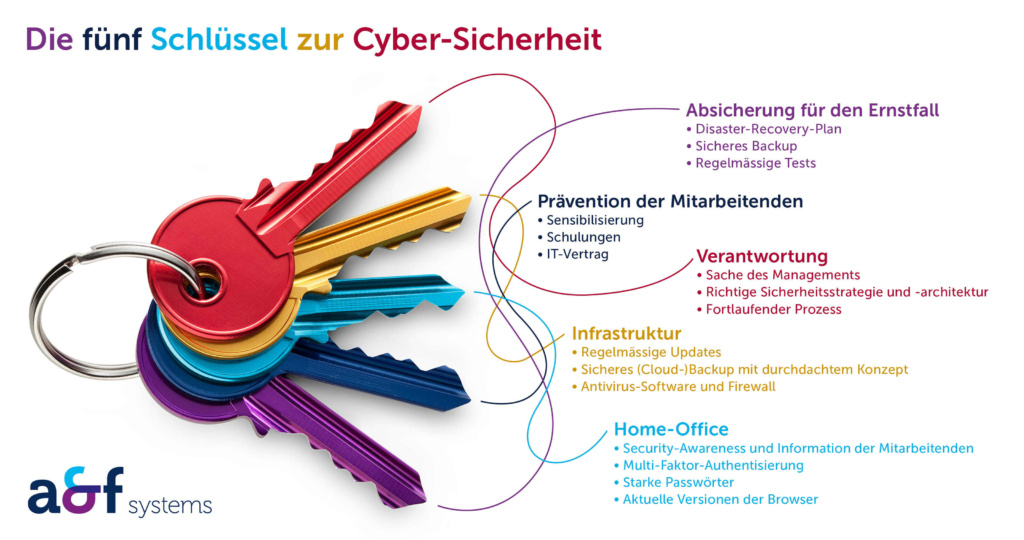 af-systems_Cybersicherheit