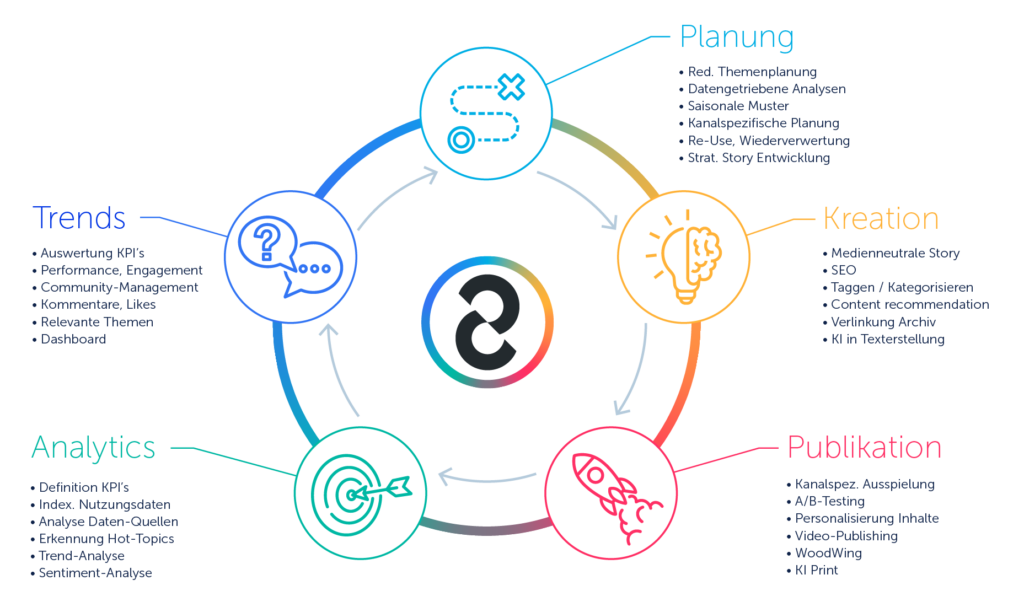 af-systems_PublishingCircle