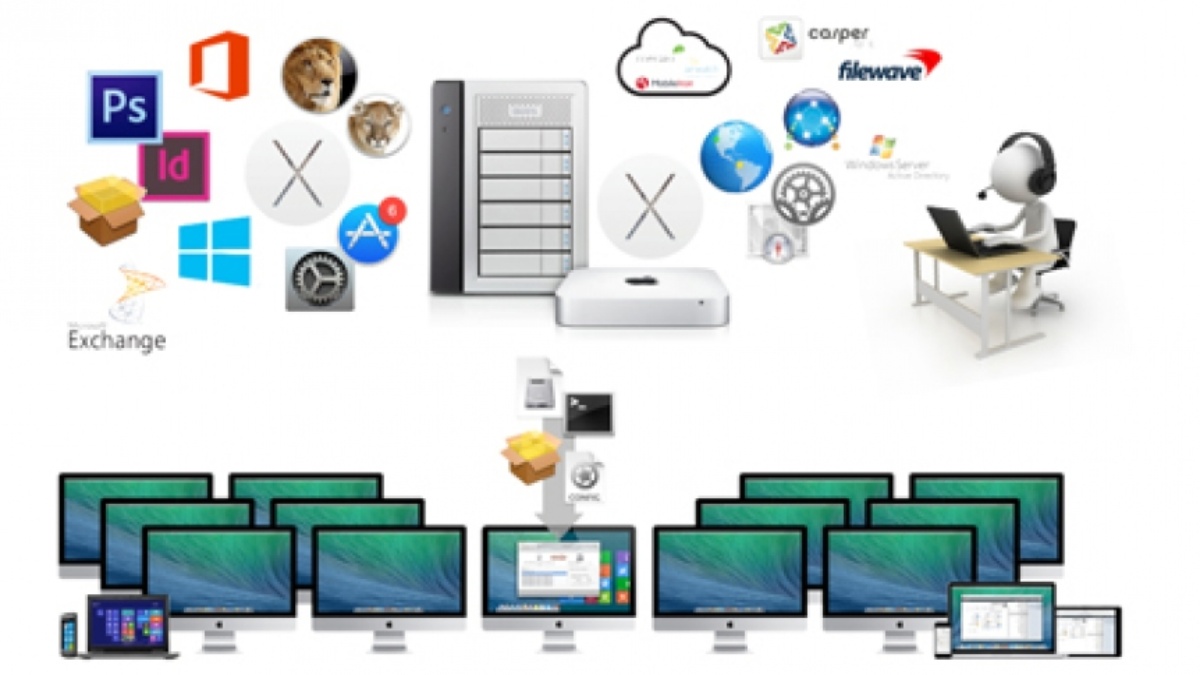 Macintosh-Integration: Kommen Sie weg von der Insellösung