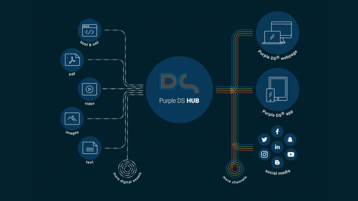 SPRYLAB präsentiert den Content Hub für alle digitalen Kanäle