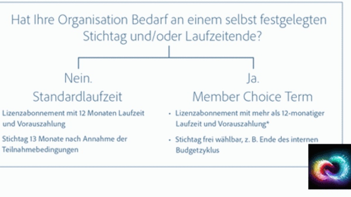 «Member Choice Term» – Mehr Flexibilität für neue Teilnehmer am Adobe VIP