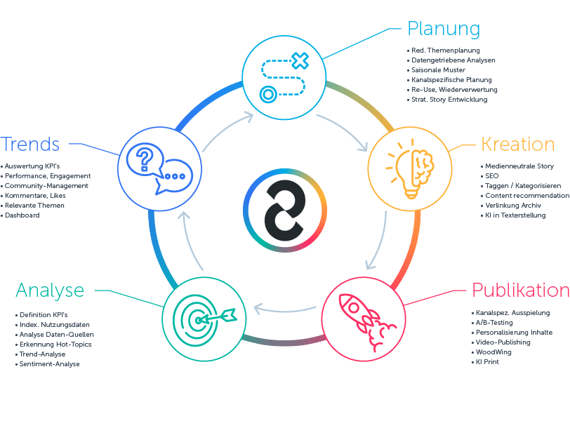 Publishing Circle