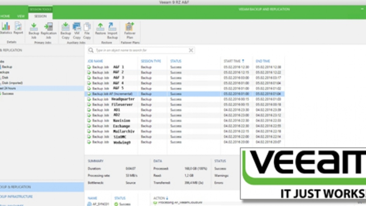 Veeam 9.0 – Datenwiederherstellung in weniger als 15 Minuten